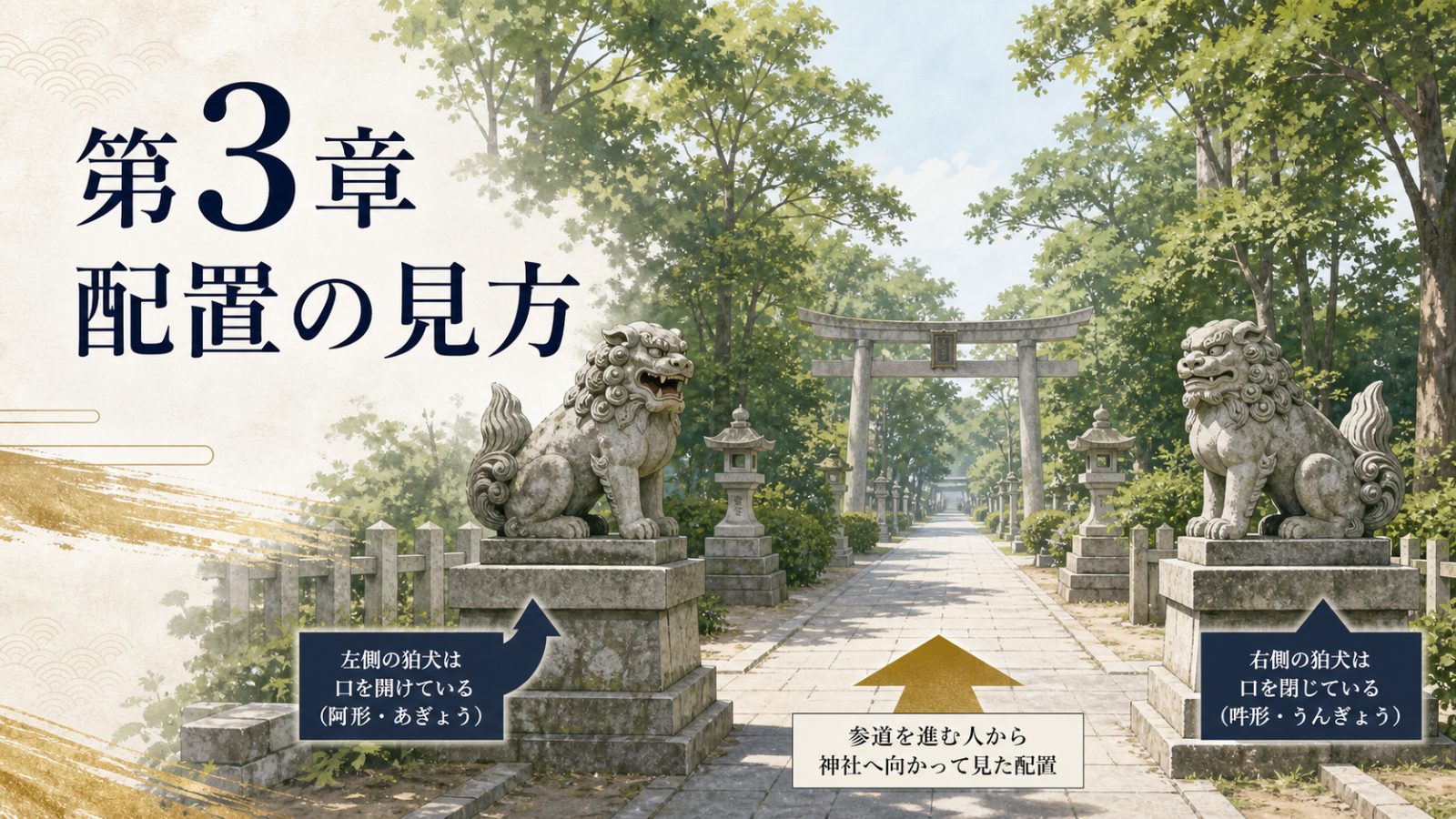 参道左右の狛犬配置を見るポイントを示す章画像